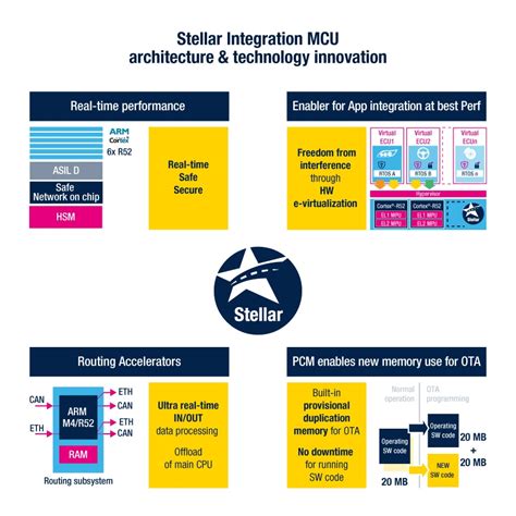 stellar mcus.